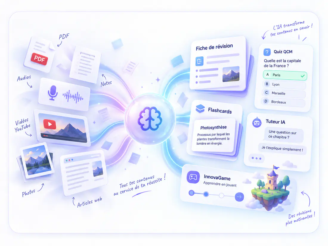 Des supports de cours aux outils de révision et aux jeux éducatifs InnovaGame
